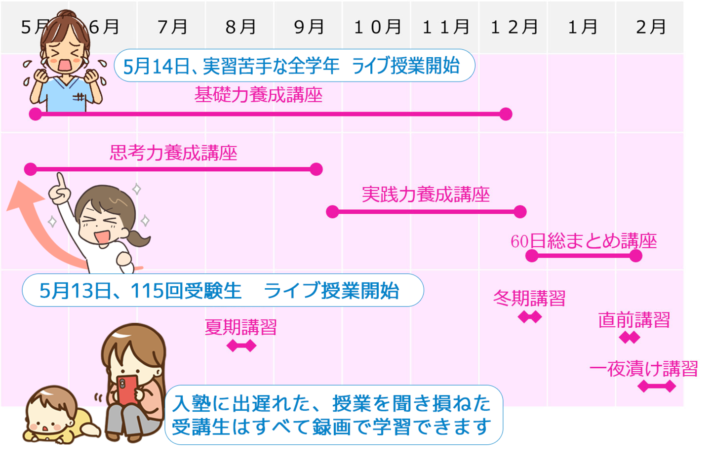 看護師国家試験対策 通年講座の年間授業スケジュール