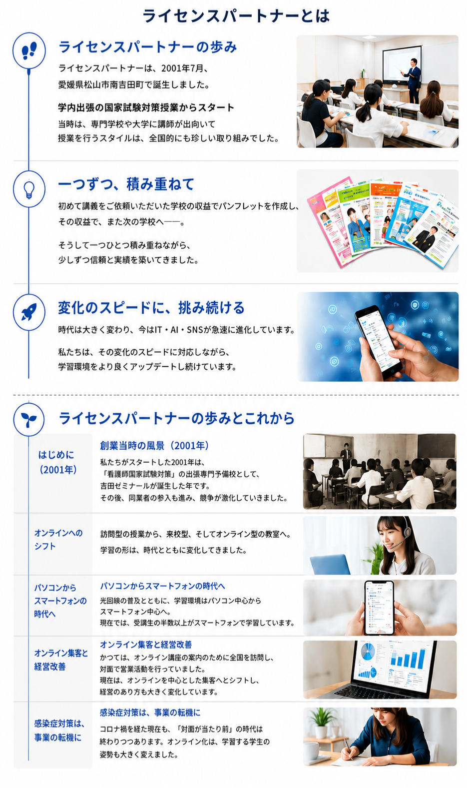 License Partner Company（LPC）の会社概要と教育サービスの紹介