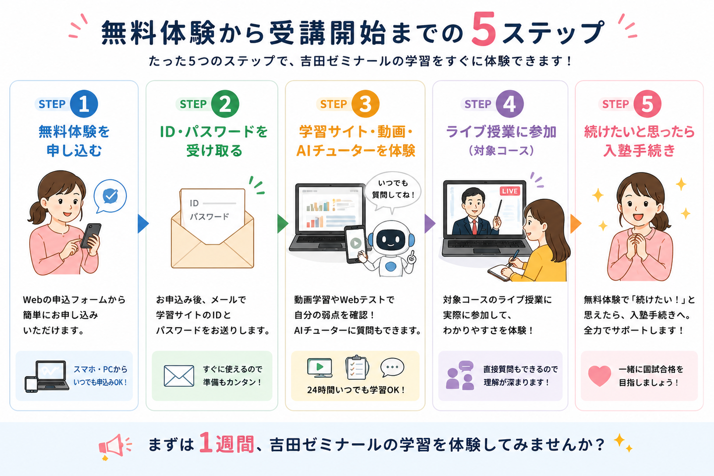 看護師国家試験対策通年講座のご購入までの流れ
