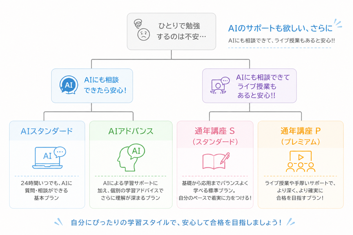 吉田ゼミナール通年講座 4つのコース比較