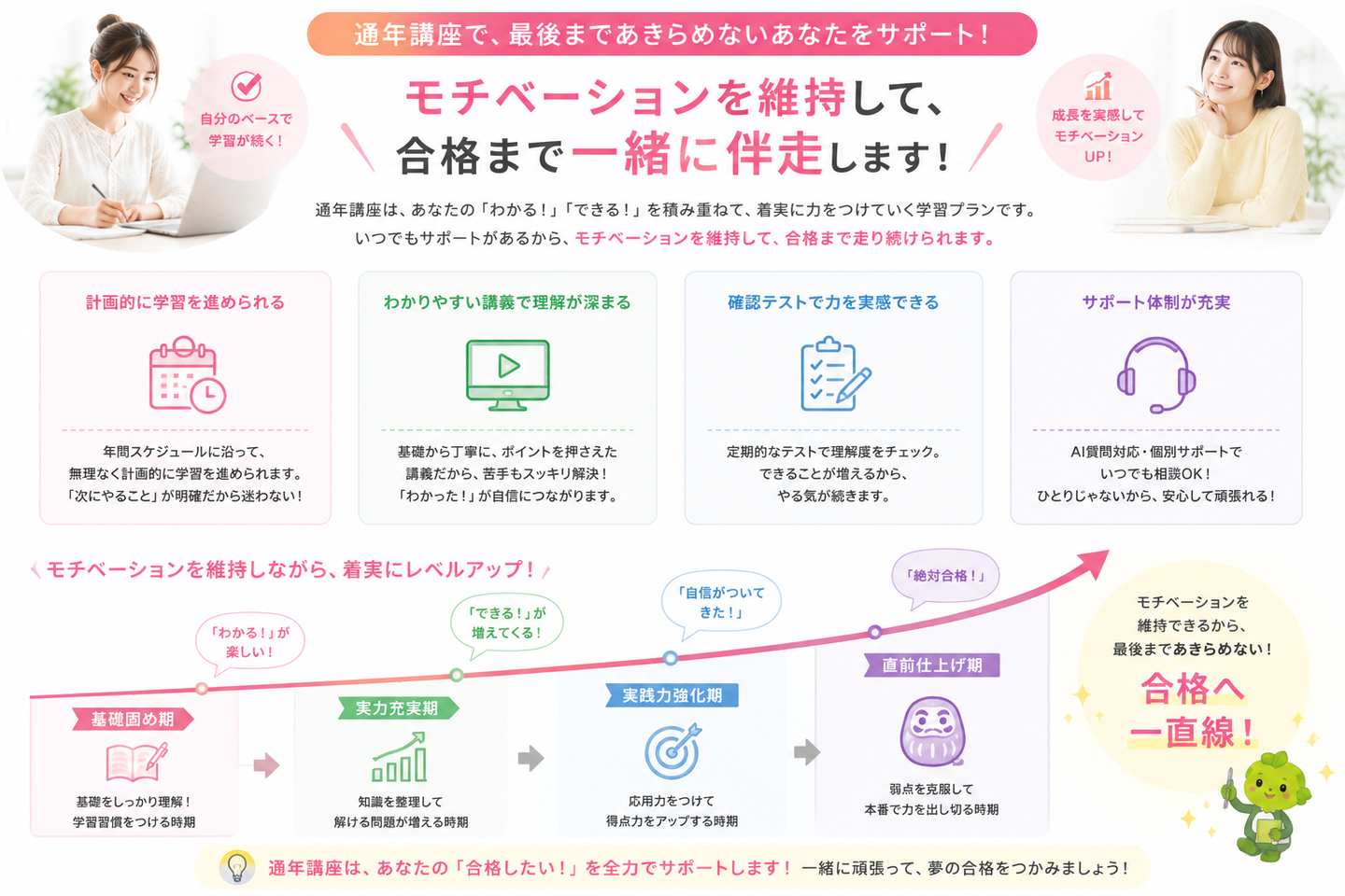 看護師国家試験対策 通年講座の年間学習プログラム