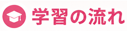 介護福祉士国家試験Web講座の学習の流れ